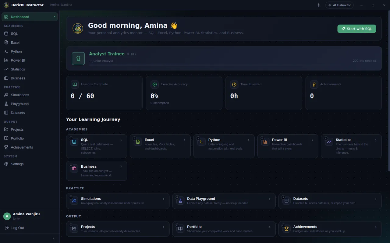 DericBI Instructor dashboard with six academies