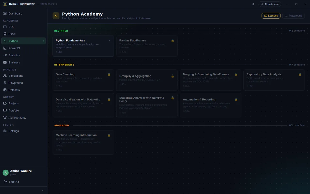 The Python Academy lesson map from Beginner to Advanced